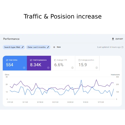 SEO Portfolio Kmai